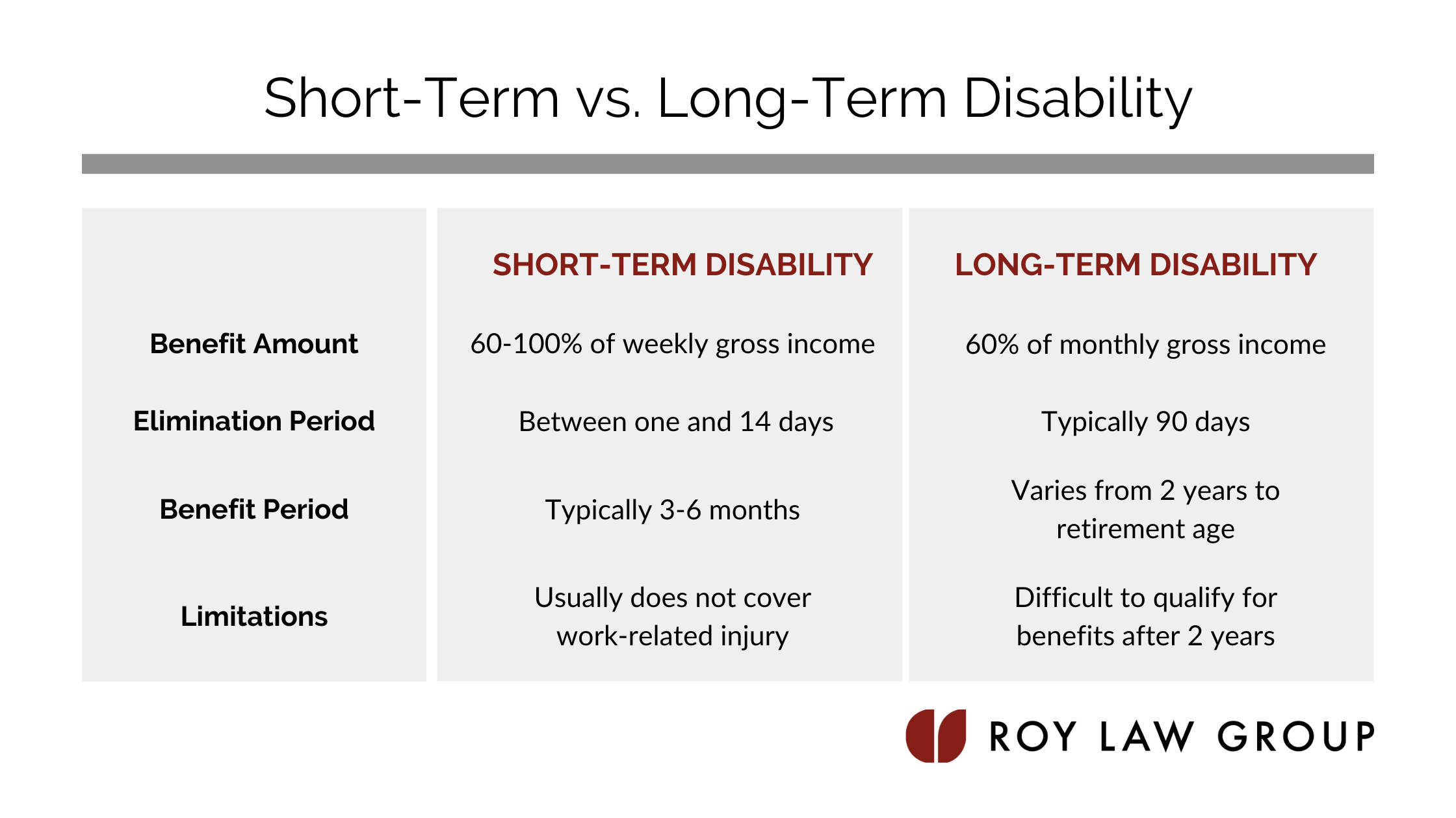 ShortTerm vs. LongTerm Disability Insurance What's the Difference?